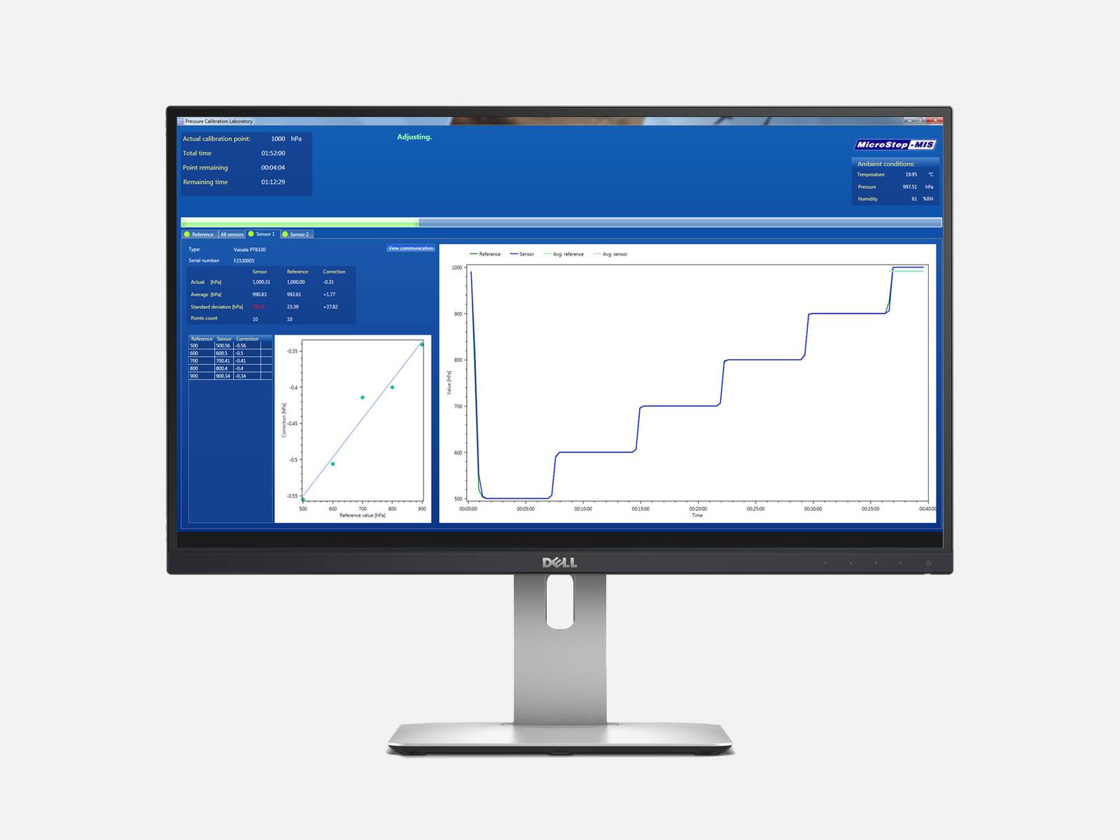 MicroStep-MIS | Calibration Software IMS4 CalibLab