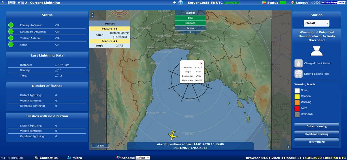 MicroStep-MIS | Current lightning display