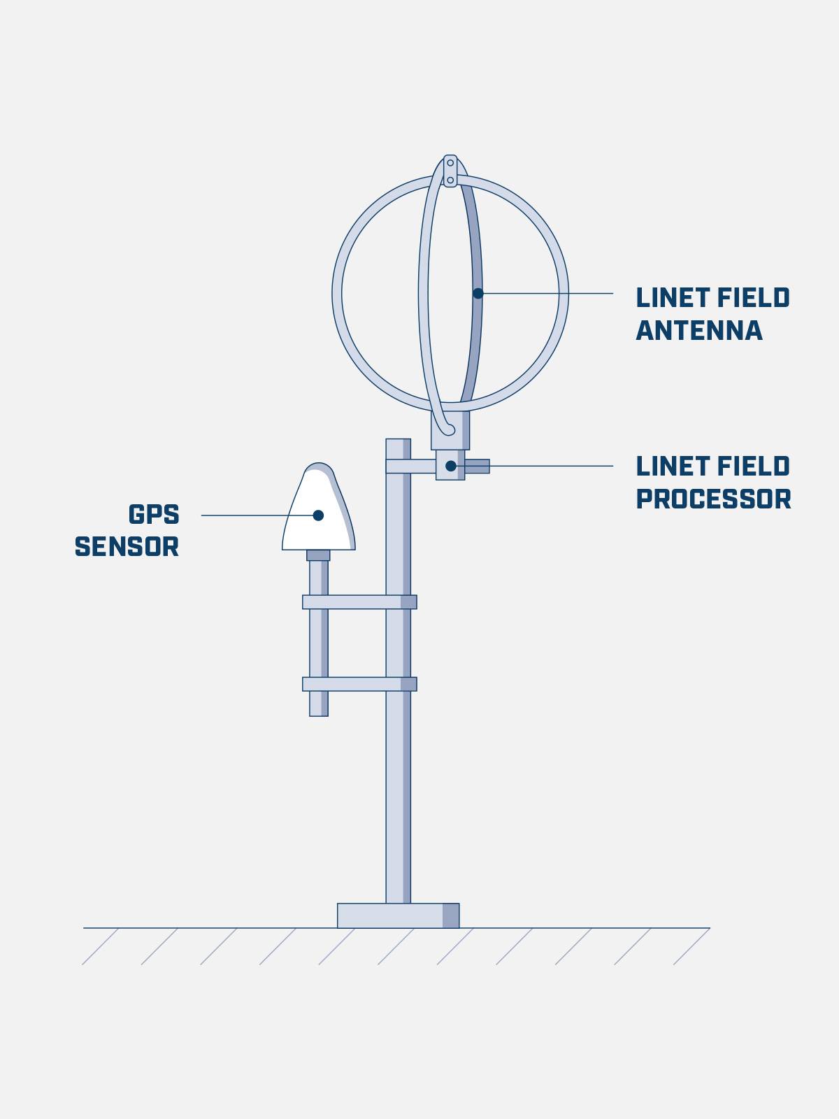 MicroStep-MIS | schematic drawing of linet sensor