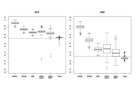 MicroStep-MIS | Assessing the contribution of data mining methods