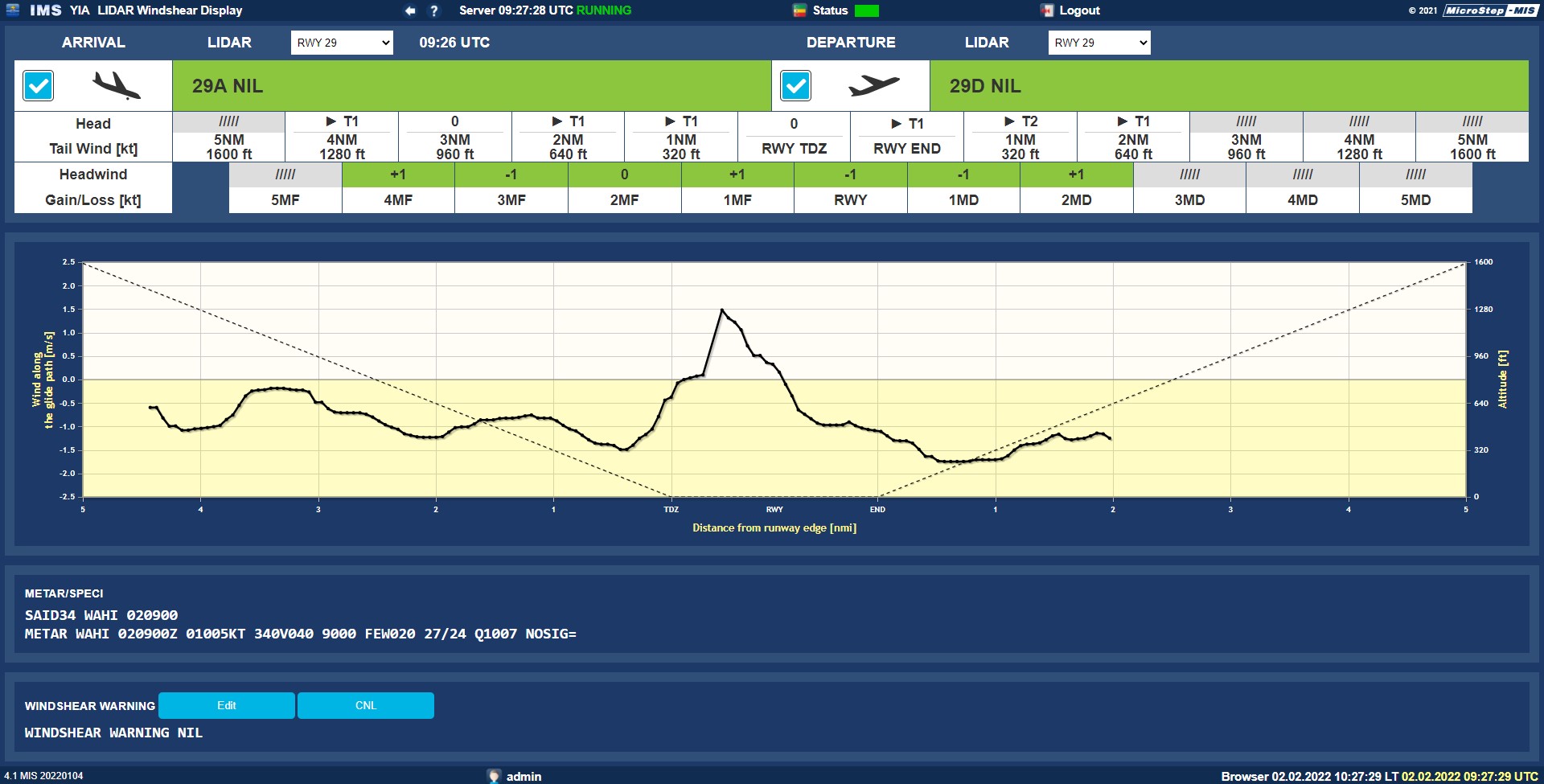 MicroStep-MIS | Low Level Windshear Alert System, Yogyakarta International Airport