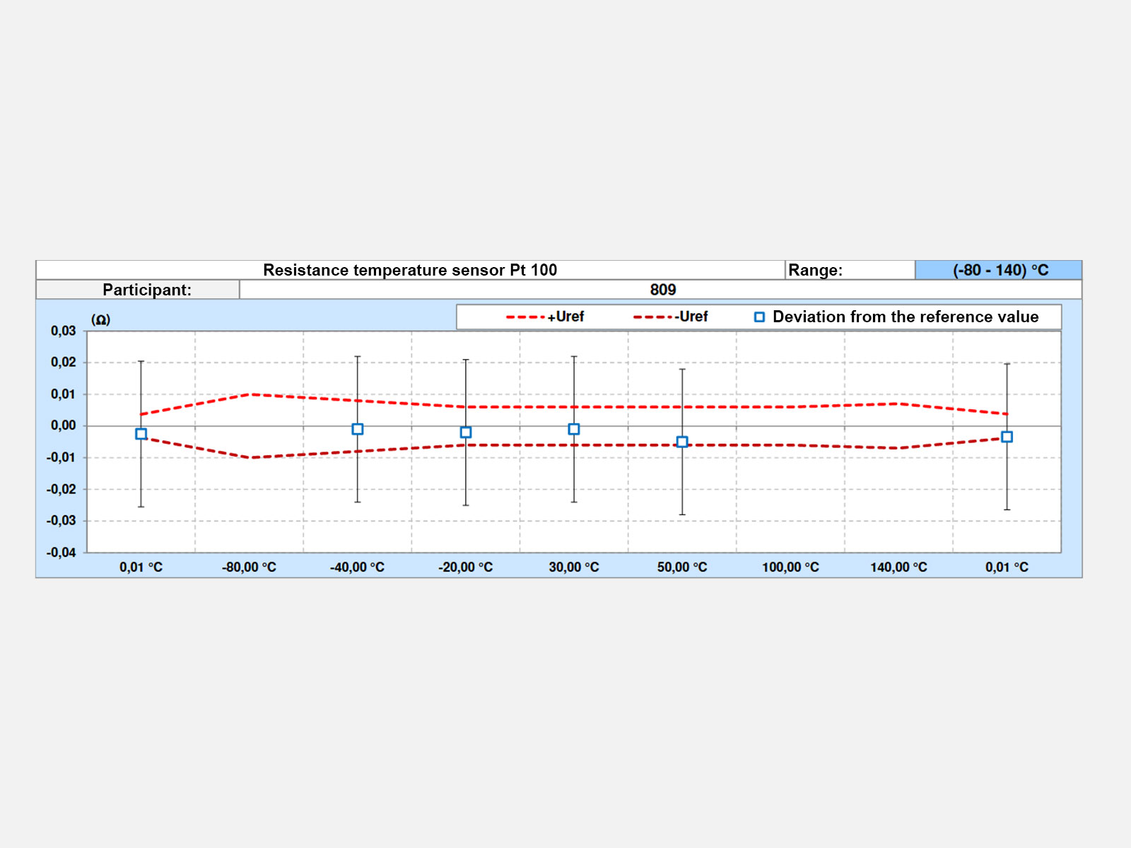 MicroStep-MIS | Results of the International Comparison of Calibration Laboratories