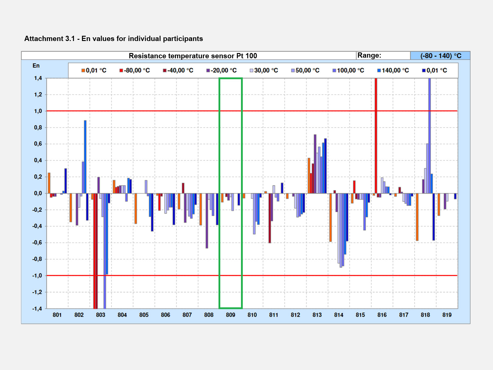 MicroStep-MIS | Results of the International Comparison of Calibration Laboratories