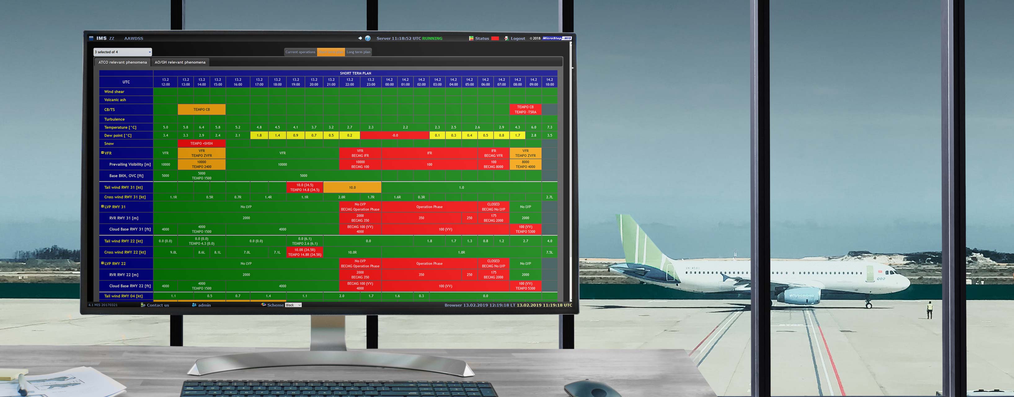 MicroStep-MIS | Advanced Aviation Weather Decision Support System