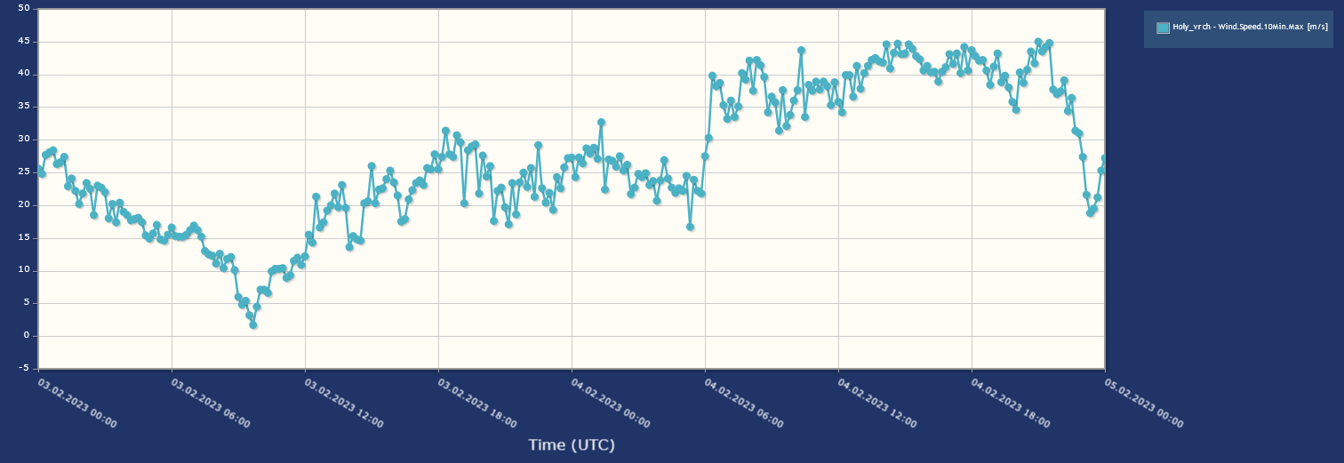 MicroStep-MIS | Mountain weather observation