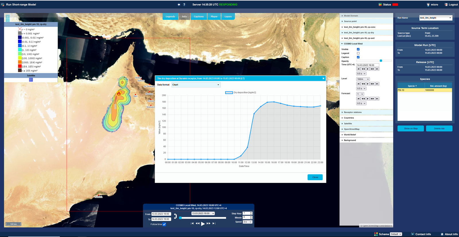 MicroStep-MIS | Environmental Forecasting