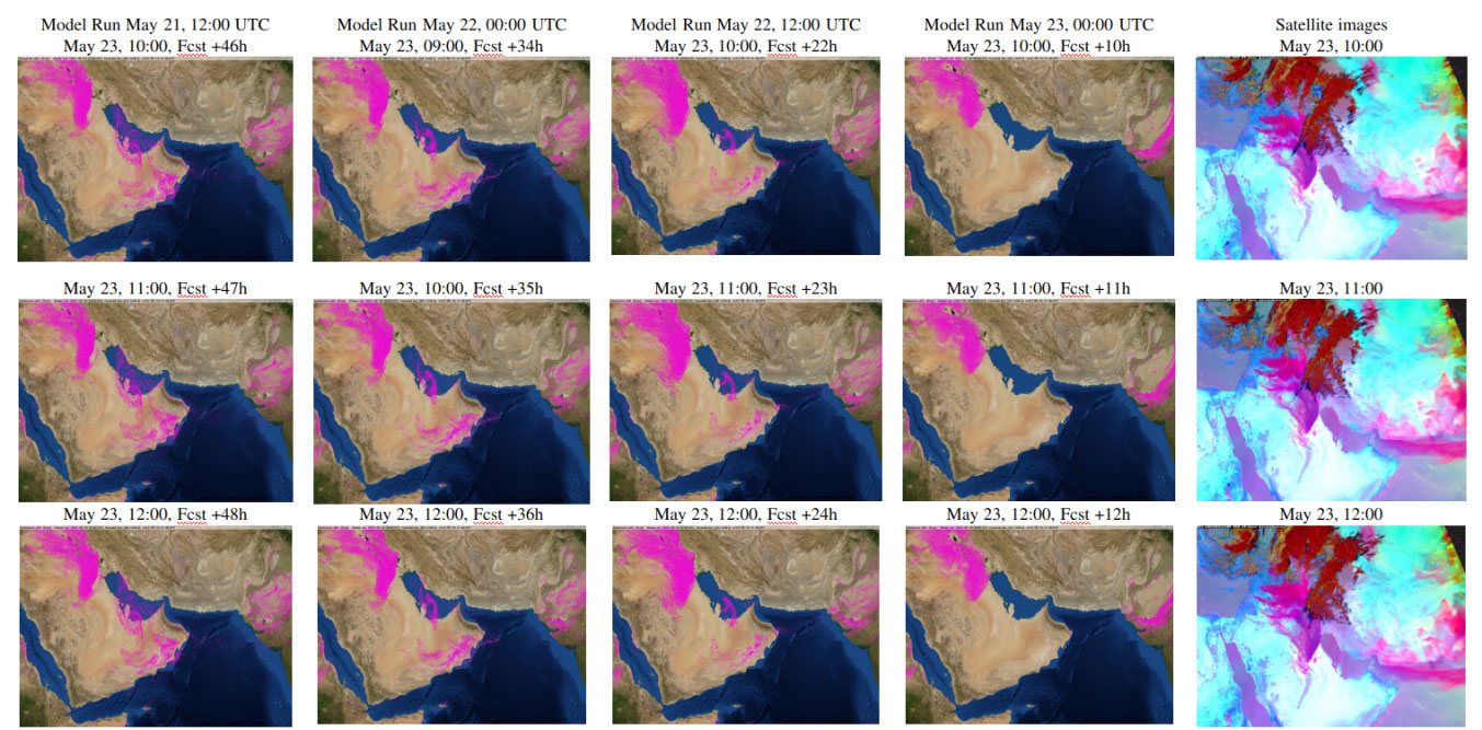 MicroStep-MIS | Environmental Forecasting